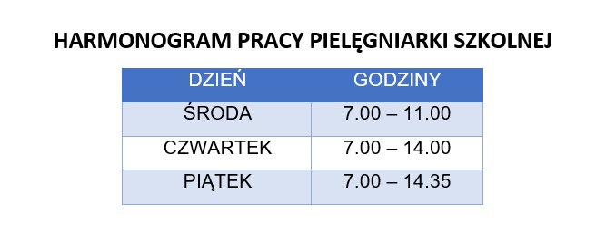 pielegniarka
